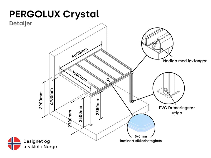 Pergolux crystal utestue tekniske detaljer. Nedløp med løvfanger, PVC dreneringsrør og laminert sikkerhetsglass