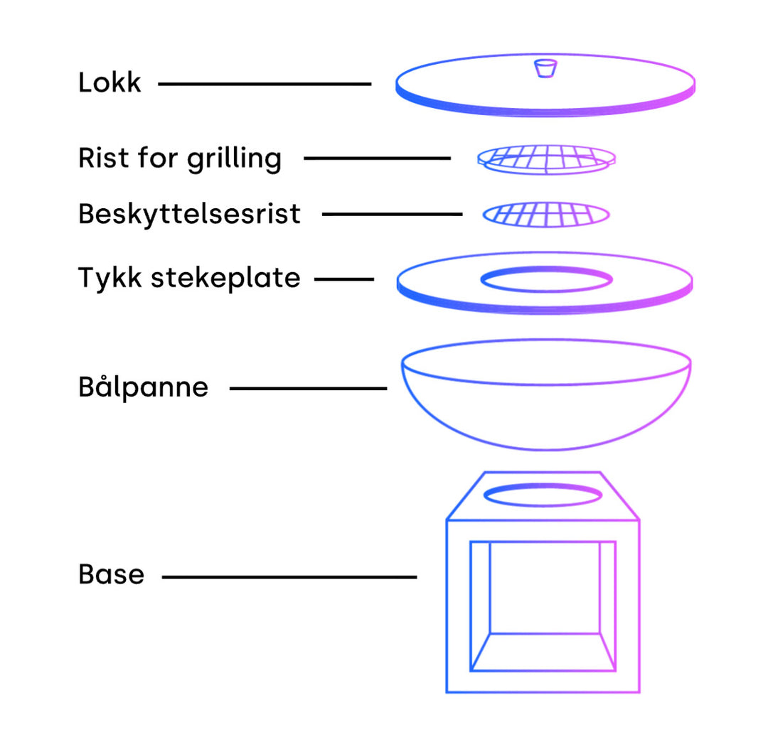 Oversikt over grillens forskjellige deler