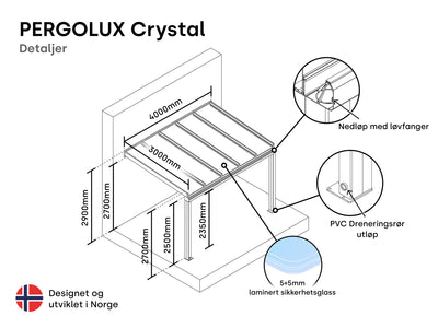 Pergolux crystal utestue tekniske detaljer. Nedløp med løvfanger, PVC dreneringsrør og laminert sikkerhetsglass